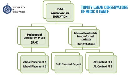 programme structure